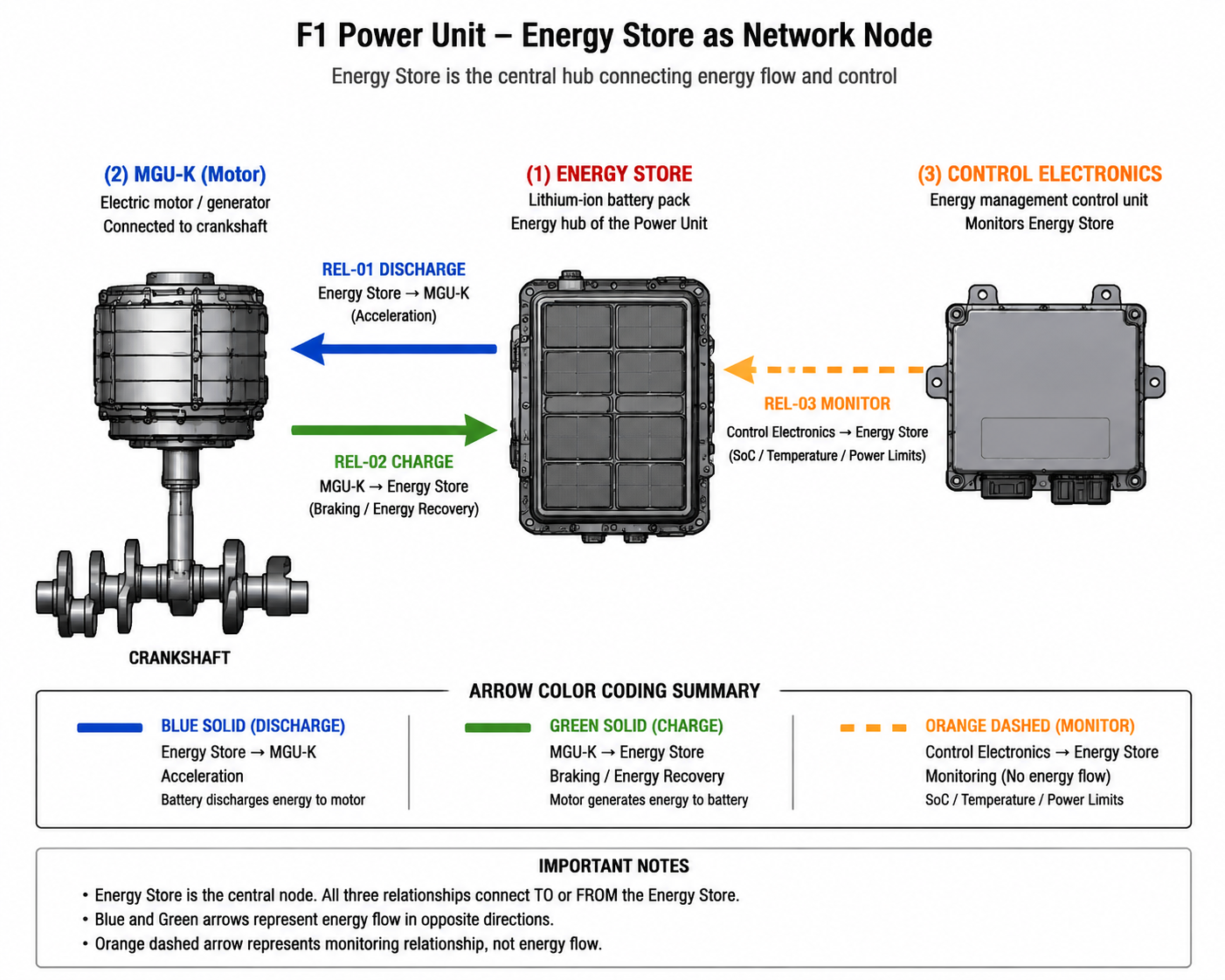 Energy Store